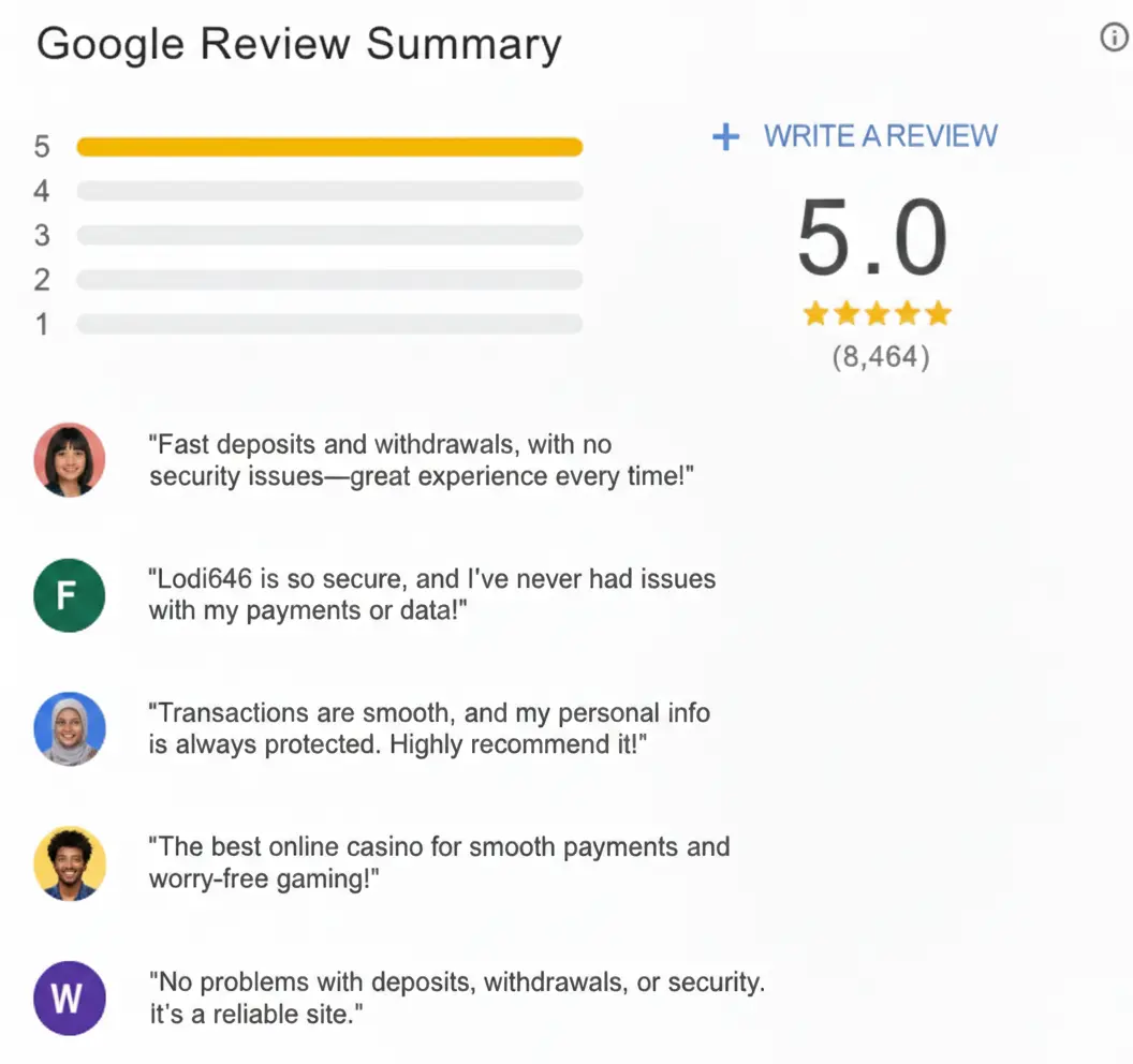 google lodi646#reviews